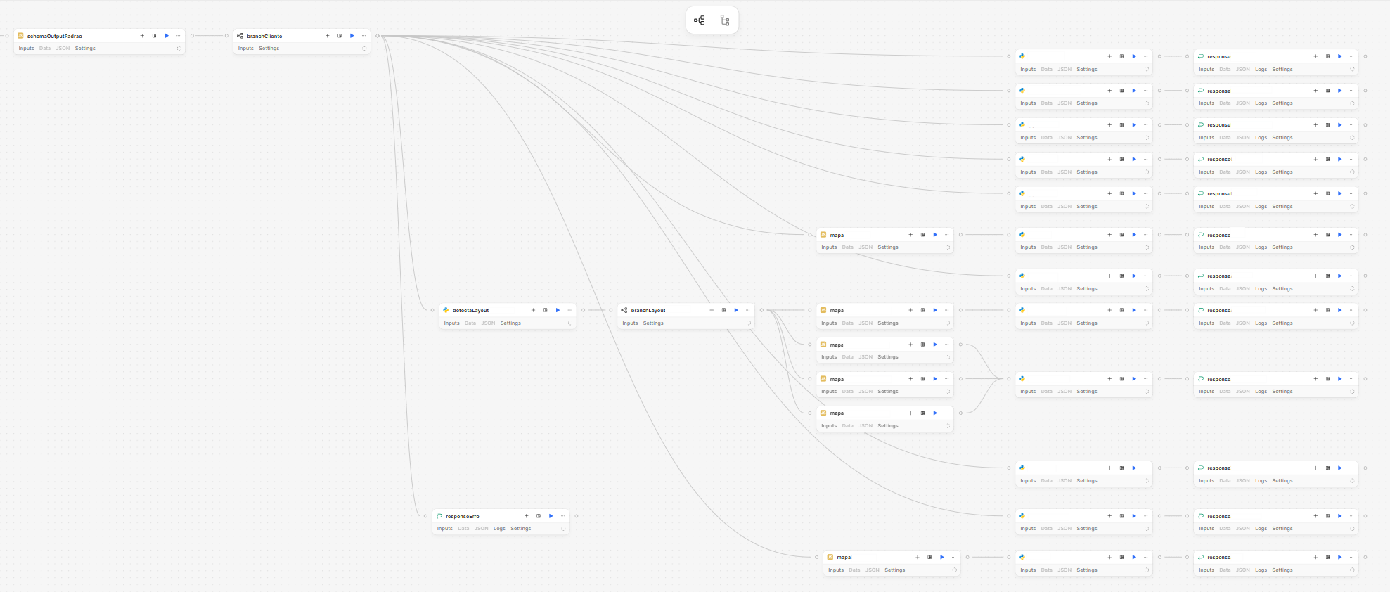 Workflow de automação da análise de pedidos